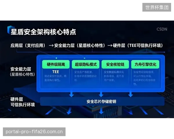 终极预测：基于TEE和国密保护的个人生物特征，将成为打开一切体育场景的钥匙